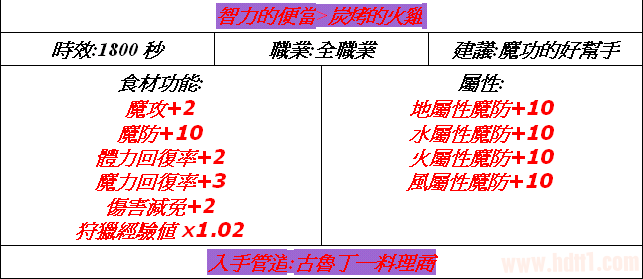 2013-07-21_203901火雞.png